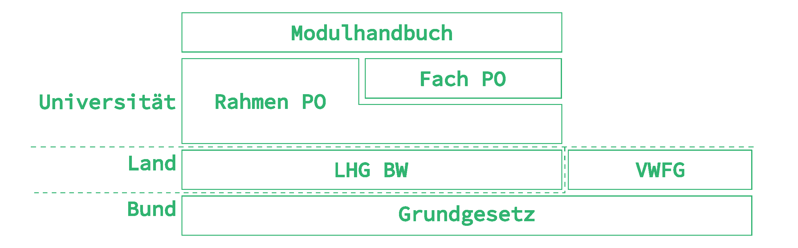 Der Rechts Stack an der ALU